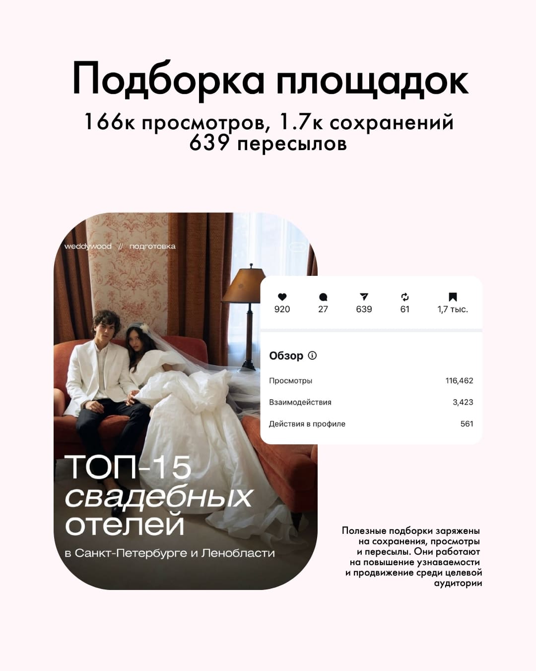 Подборка площадок