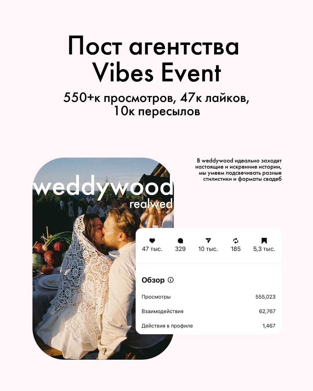 Пост агентства