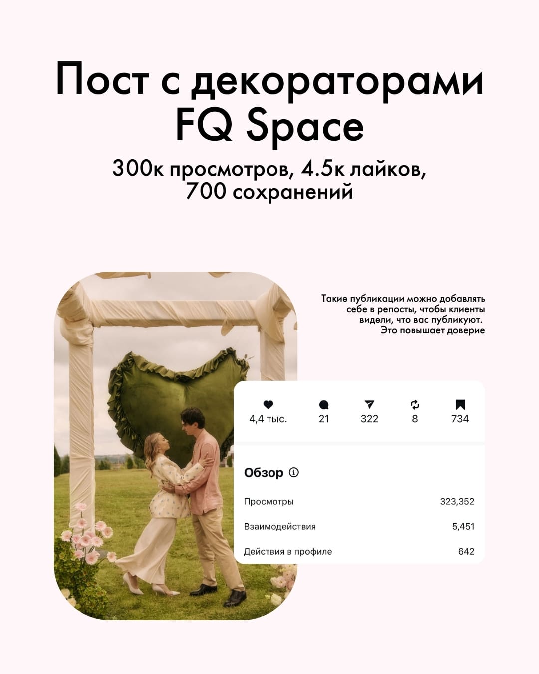 Пост с декораторами