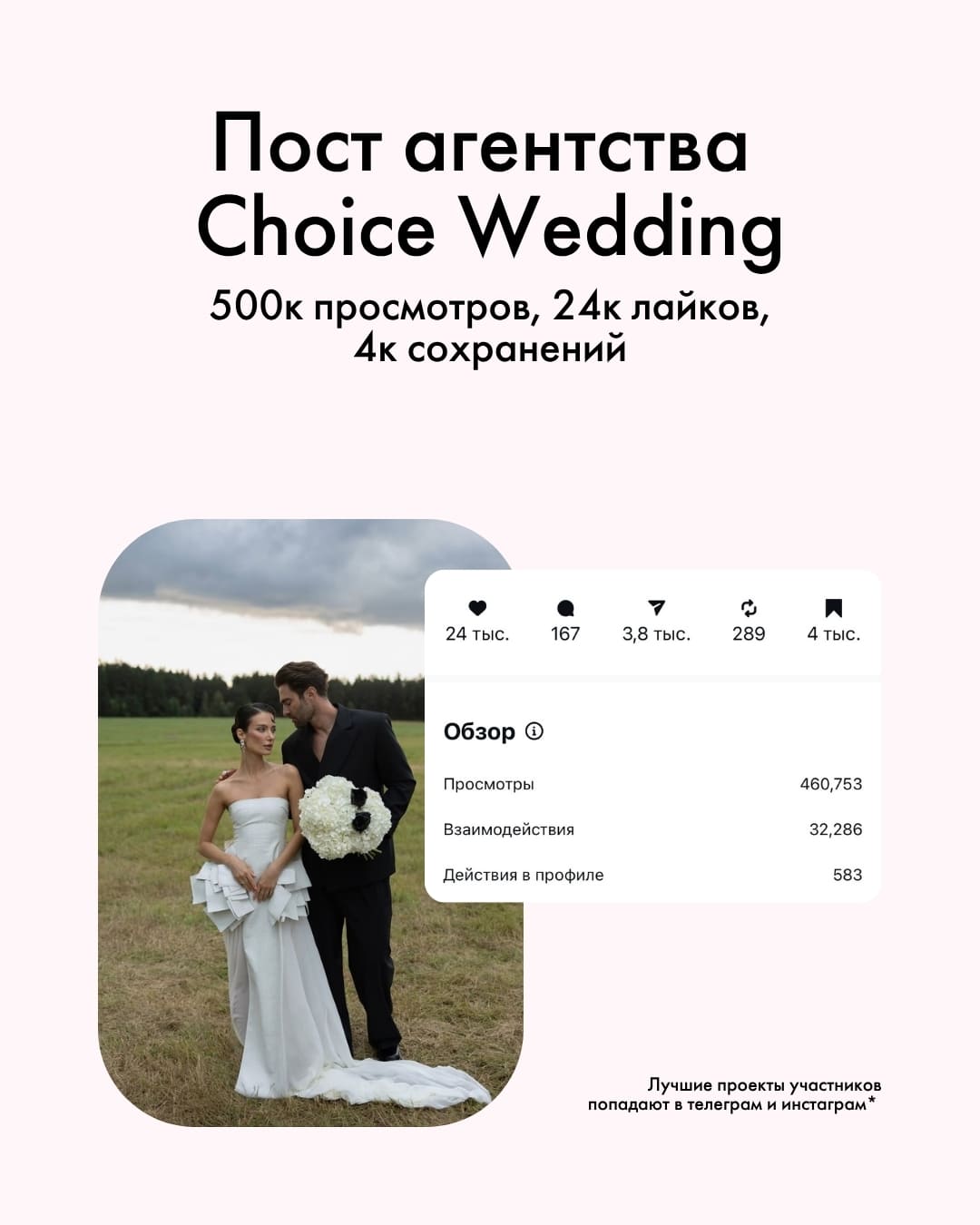 Пост агентства