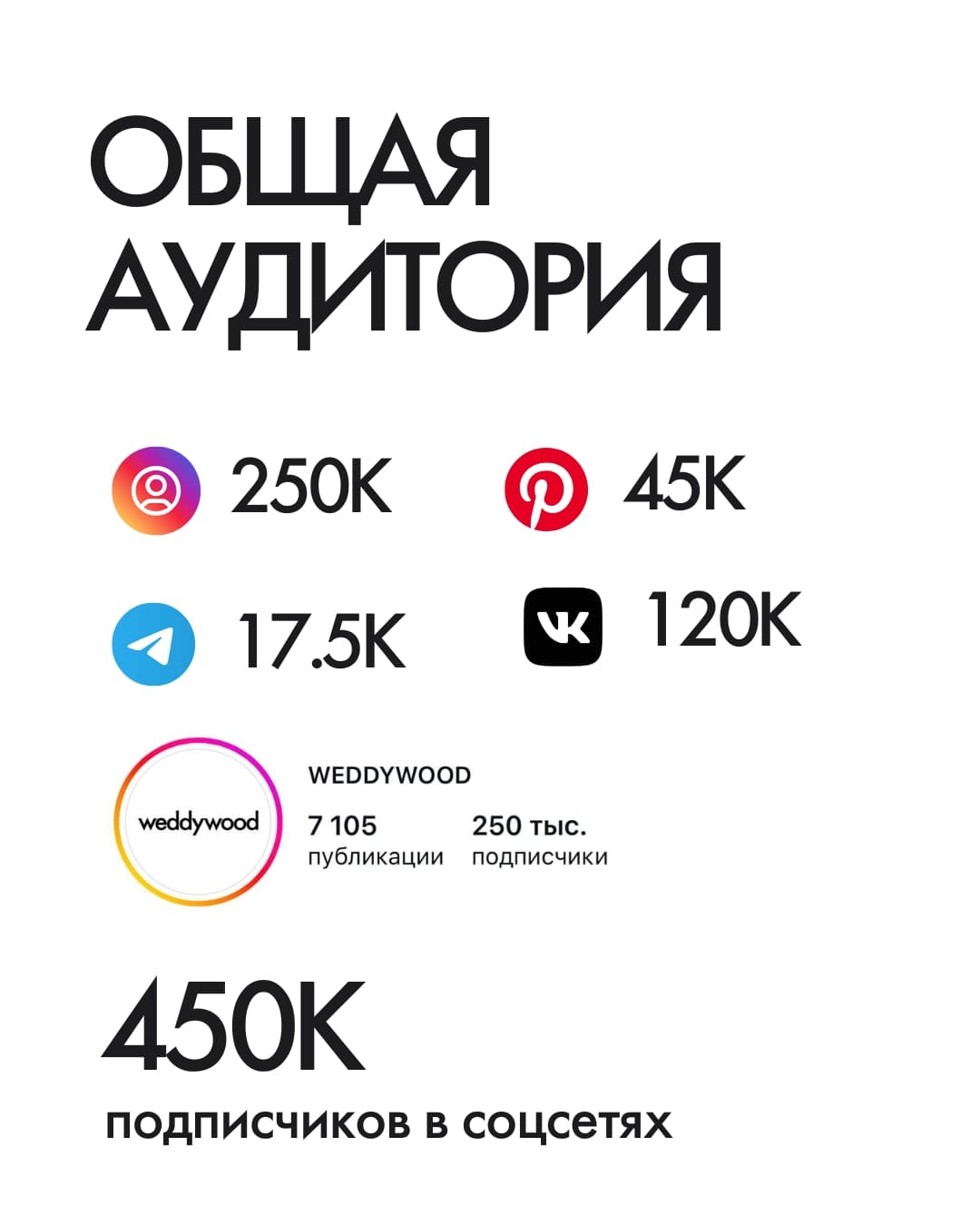 Общая аудитория