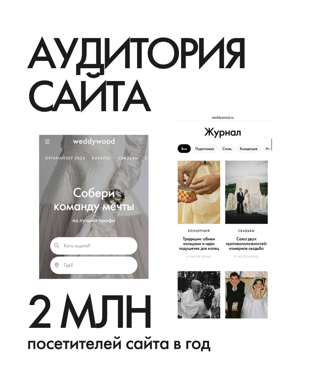 Аудитория сайта