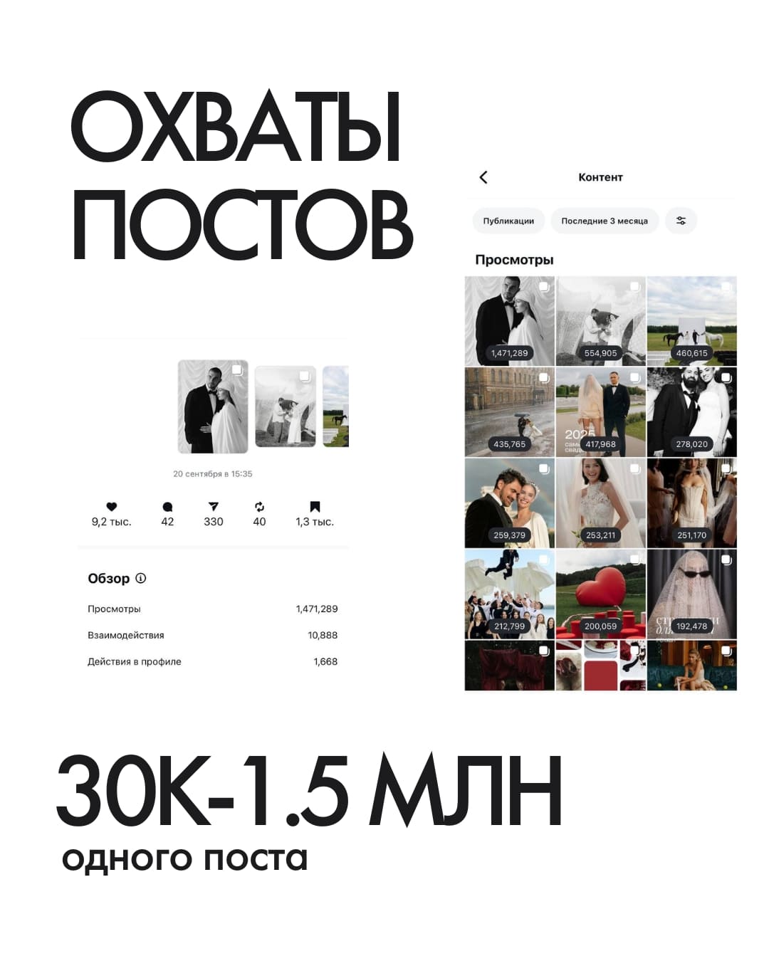 Охваты постов