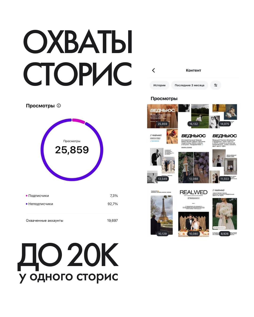 Охваты сторис