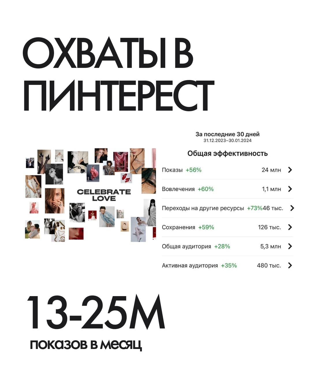 Охваты в Пинтерест